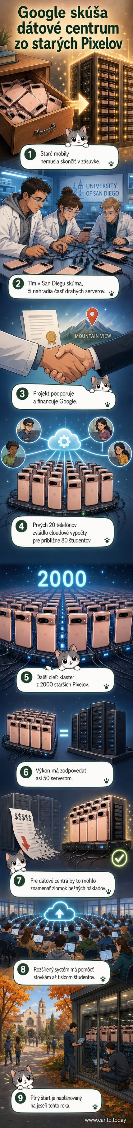 Ilustrácia zobrazuje stoh starých smartfónov Google Pixel, ktoré sú pripojené k serveru a svietia ako malé výpočtové uzly v dátovom centre.
