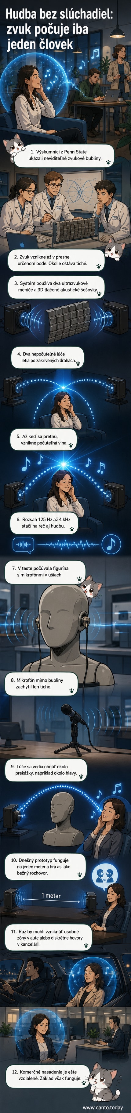 Ilustrácia: Človek stojí v miestnosti, z dvoch zariadení smerujú zakrivené zvukové lúče, ktoré sa stretávajú pri jeho ušiach a vytvárajú neviditeľnú zvukovú bublinu. Okolie je tiché.