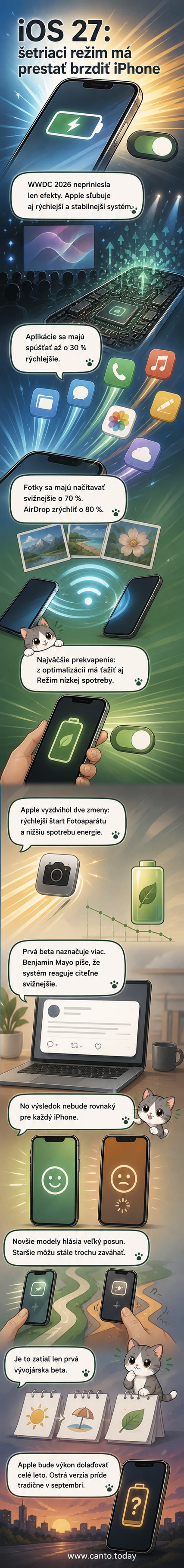 Ilustrácia iPhonu s ikonou baterky a rýchlejšie reagujúcou obrazovkou Fotoaparátu v režime nízkej spotreby pod iOS 27.