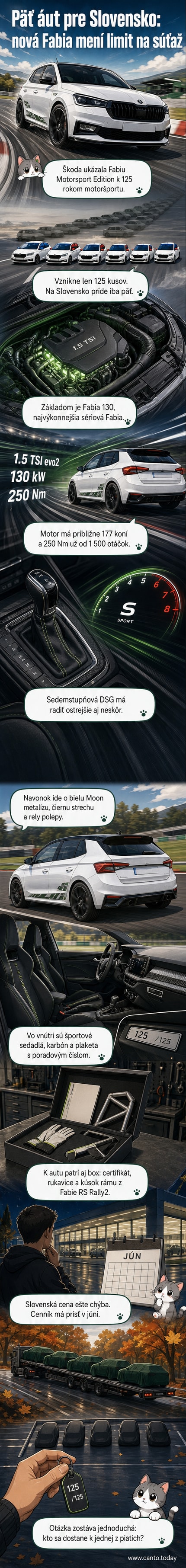 Škoda Fabia Motorsport Edition v bielej farbe s čiernou strechou a rally štýlom, pred modernou budovou
