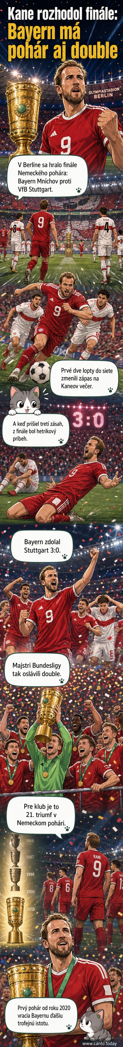 Futbalisti Bayernu Mníchov oslavujú víťazstvo v DFB-Pokal po zápase proti Stuttgartu, Harry Kane drží trofej.