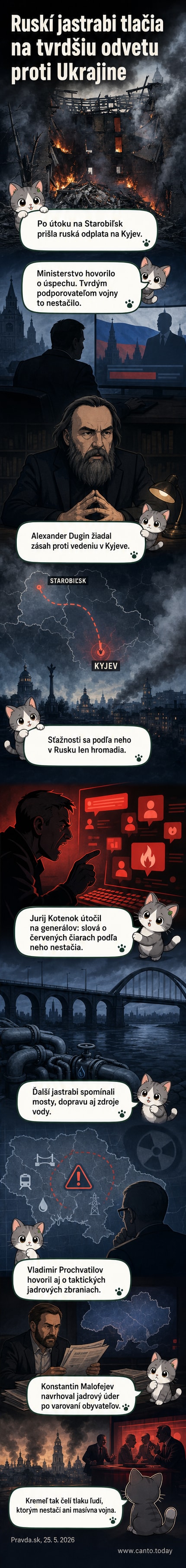 Horiaca budova v Kyjeve po ruských útokoch, na pozadí smerujúce rakety a dym.