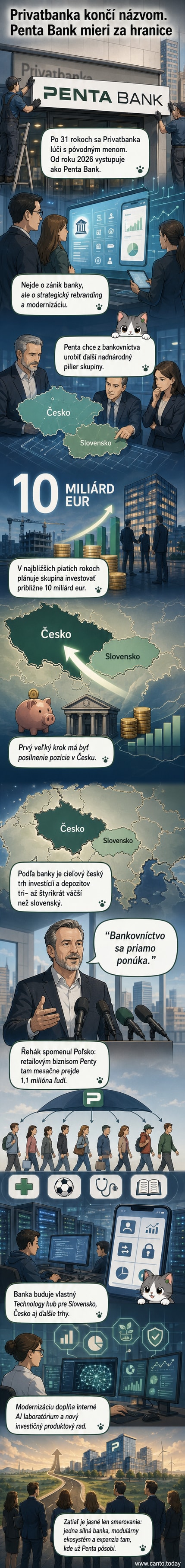 Logo novej Penta Bank vedľa mapy strednej Európy s označenými krajinami expanzie: Slovensko, Česko, Poľsko