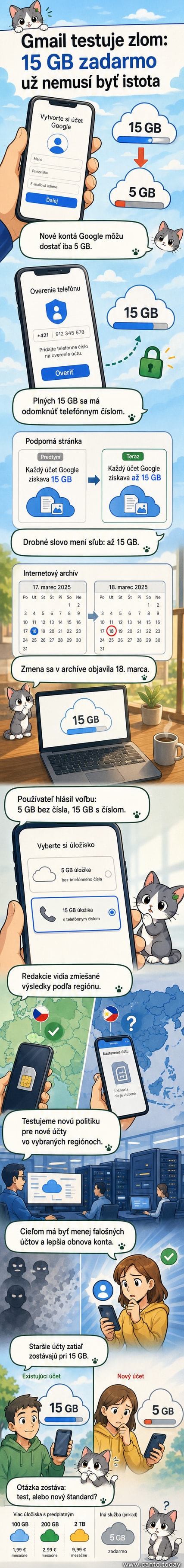 Ilustrácia zobrazuje ikonu Gmailu s mobilným telefónom a zámkom, symbolizujúcu požiadavku na telefónne číslo pre plný prístup k úložisku.