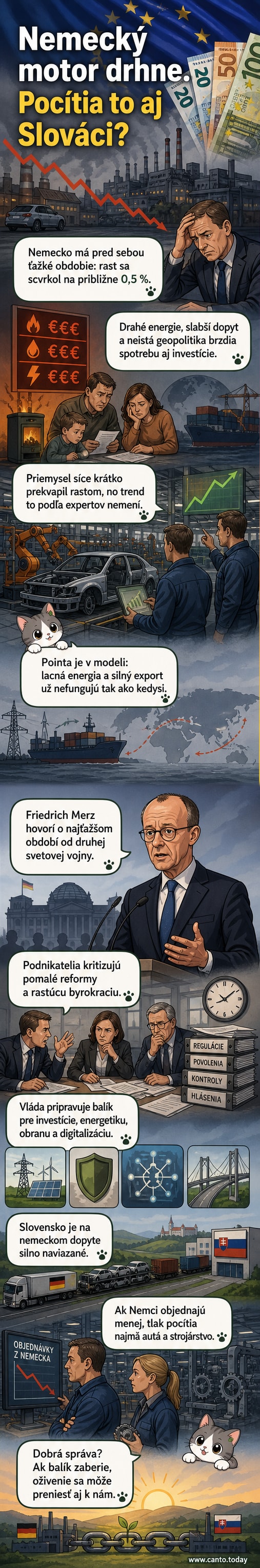 Ilustrácia znázorňujúca spomaľujúci nemecký ekonomický vlak s dopadom na slovenský priemysel, na pozadí závody a exportné kamióny smerujúce cez hranicu.
