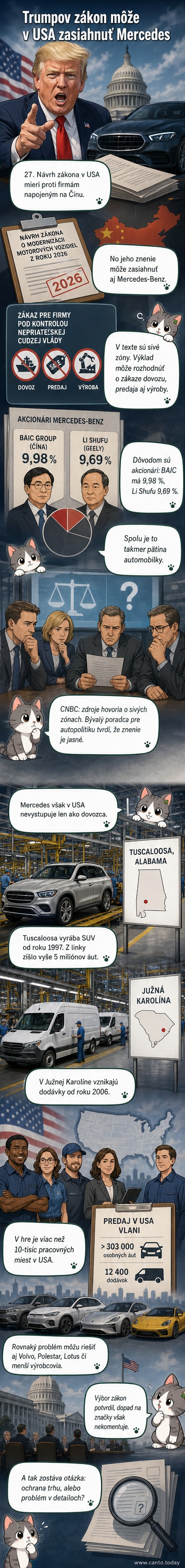 Ilustrácia nemeckej automobilky Mercedes-Benz s varovným štítkom na americkej diaľnici, na pozadí čínske vlajky a právne dokumenty.