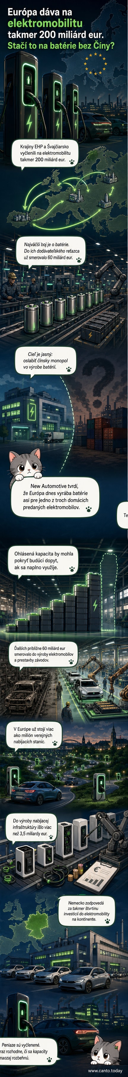 Ilustrácia európskej mapy s ikonami elektrických áut, batérií a nabíjacích staníc, symbolizujúca rozsiahle investície do elektromobility.