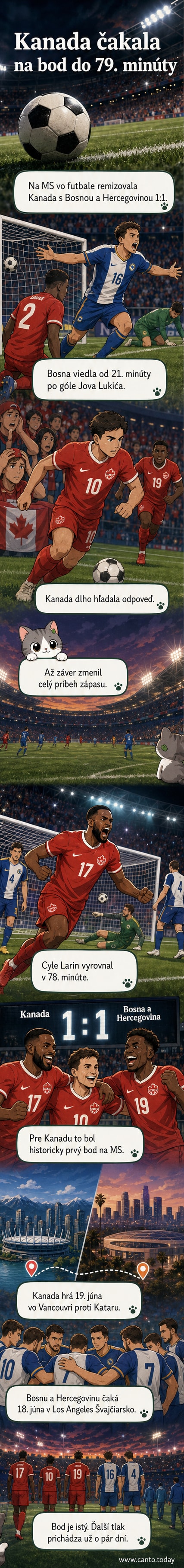 Futbalový zápas medzi Kanadou a Bosnou a Hercegovinou na MS 2026, hráč Kanady slávi gól po vyrovnaní na 1:1.