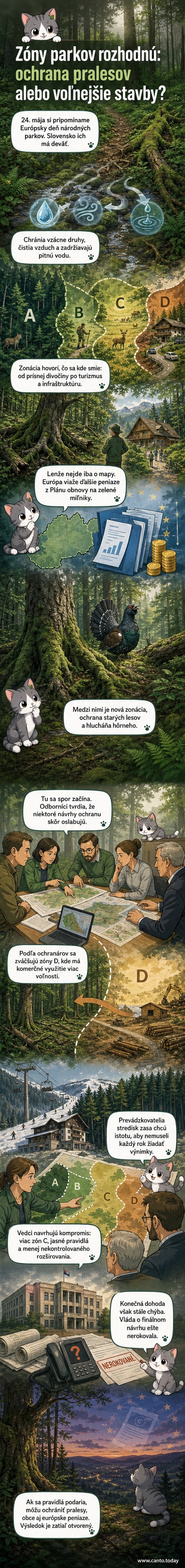 Ilustrácia zobrazuje rozdelenie národného parku do štyroch farebných zón: od úplne nedotknutej prírody po turistickú infraštruktúru, s bukovým pralesom a hlucháňom hôrnym ako symbolmi ochrany.