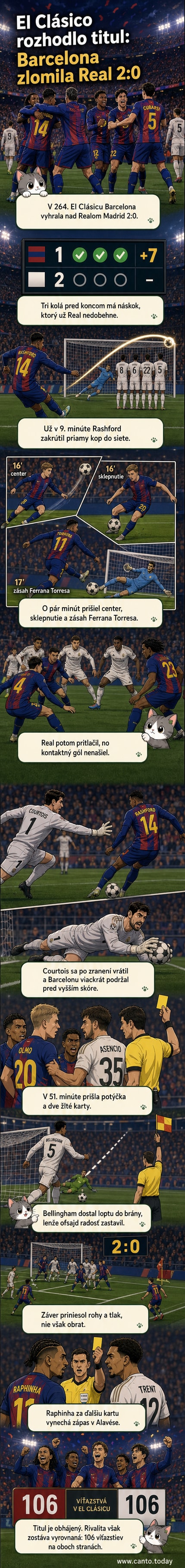 Futbalisti FC Barcelony oslavujú gól proti Realu Madrid na Camp Nou v El Clásico