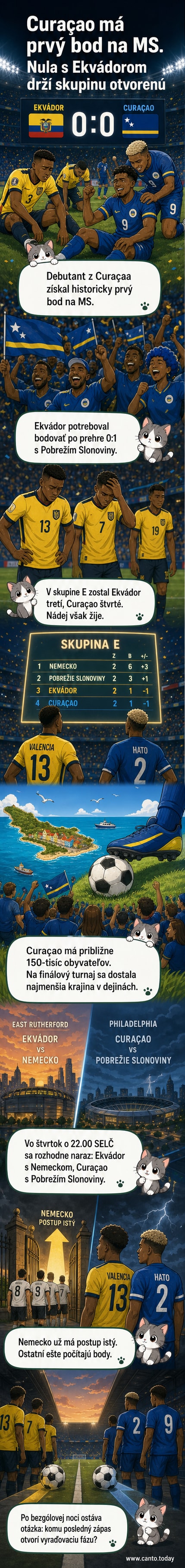 Futbalisti Curaçaa oslavujú remízu 0:0 s Ekvádorom na MS, prvý bod v histórii tímu