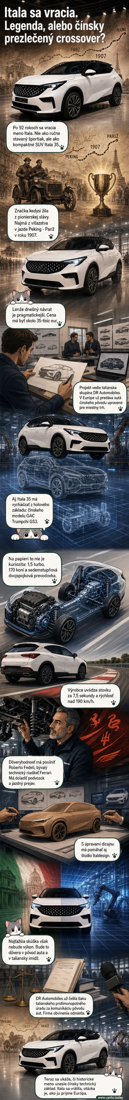 Ilustrácia nového SUV Itala 35 s retro prvky a čínskou technickou základňou, na pozadí logá značky a histórie značky od roku 1907