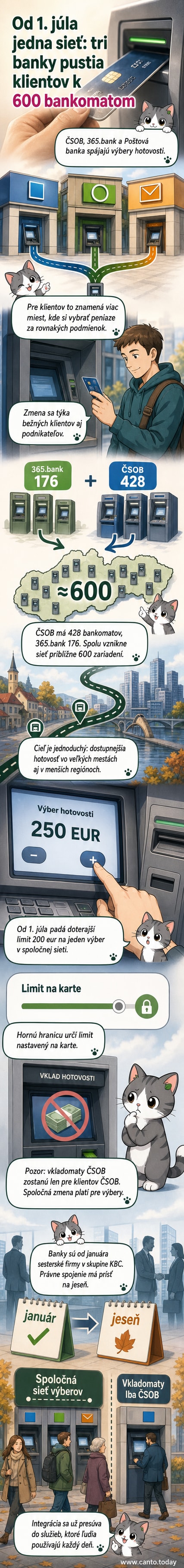 Ilustrácia troch bankomatov s logami ČSOB, 365.bank a Poštovej banky, symbolizujúca ich spoločnú sieť