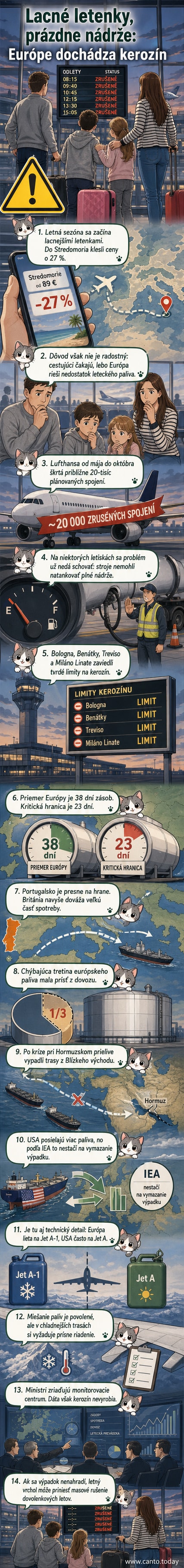 Ilustrácia ukazuje dlhú radu lietadiel na letisku s červeným nápisom 'Nedostatok paliva', na pozadí plávajú ropné tankery v prielive.