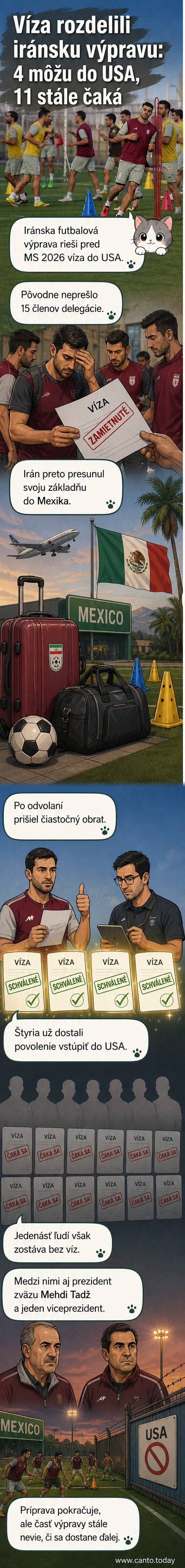 Ilustrácia: Futbalový dres s iránskou vlajkou a značkou 'zakázaný vstup' na hranici USA.