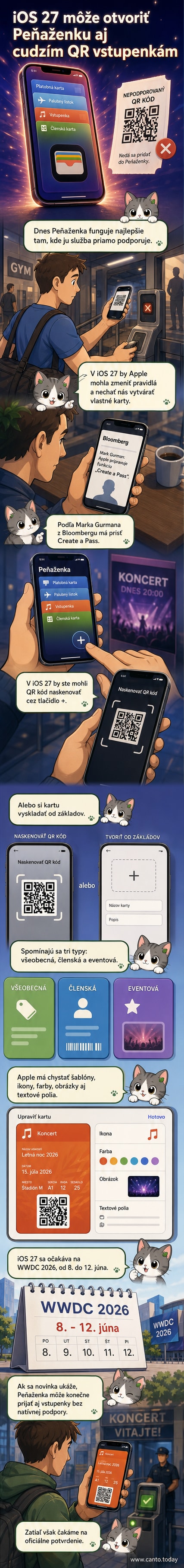 Ilustrácia zobrazuje iPhone s novou funkciou v Apple Peňaženke – používateľ pridáva vlastnú digitálnu vstupenku cez naskenovanie QR kódu.
