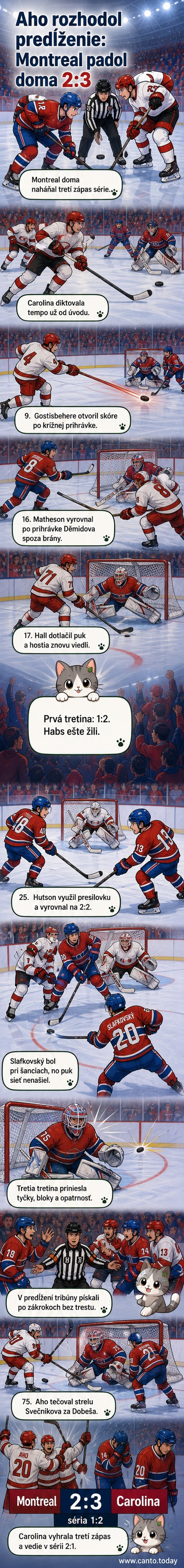 Hokejový zápas play-off NHL medzi Montrealom a Carolinou, na ľade Montrealu, s dôrazom na hráčov Slafkovského a Aha.