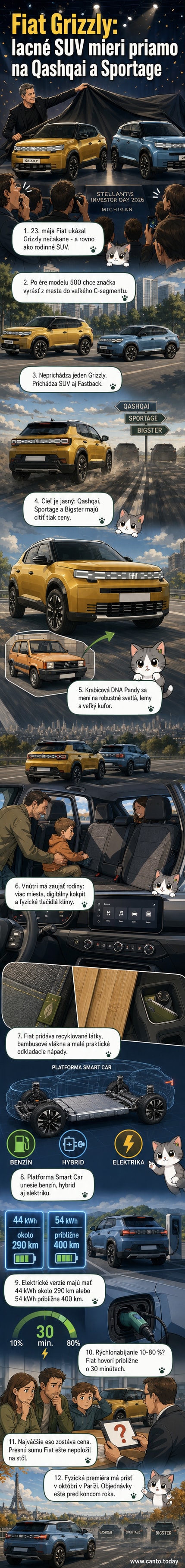 Nové SUV Fiat Grizzly v dvoch verziách – klasickej a športovej Fastback – s charakteristickým pixelovým svetelným dizajnom a robustným vzhľadom.