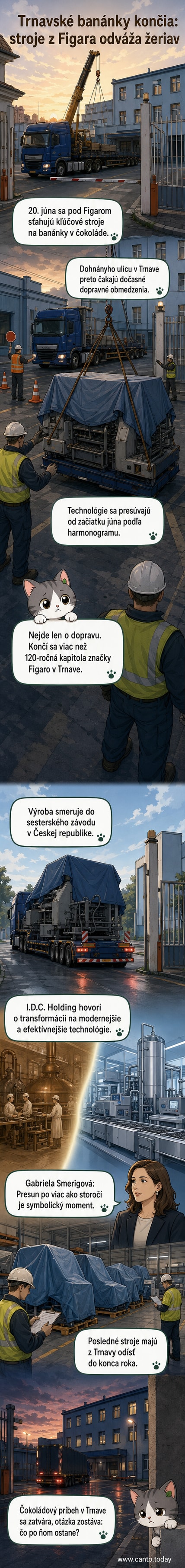Žeriav v areáli bývalej továrne Figaro v Trnave počas odstraňovania výrobných strojov, na pozadí ulica s dopravnými obmedzeniami.