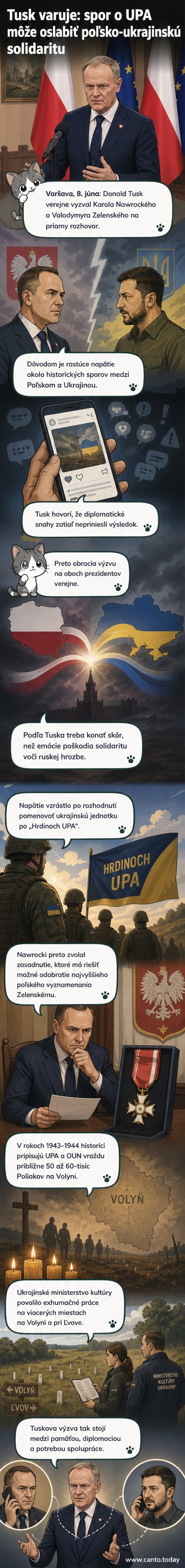 Ilustrácia zobrazuje poľského premiéra Donalda Tusk, ktorý vyzýva k dialógu medzi Poľskom a Ukrajinou na pozadí symbolických zobrazení histórie a súčasnosti.