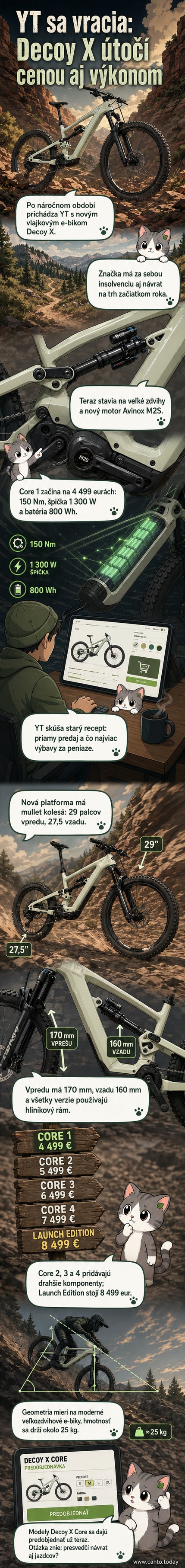 Nový elektrický horský bicykel YT Decoy X v mullet konfigurácii s veľkým predným a menším zadným kolesom, na pozadí horská trať.