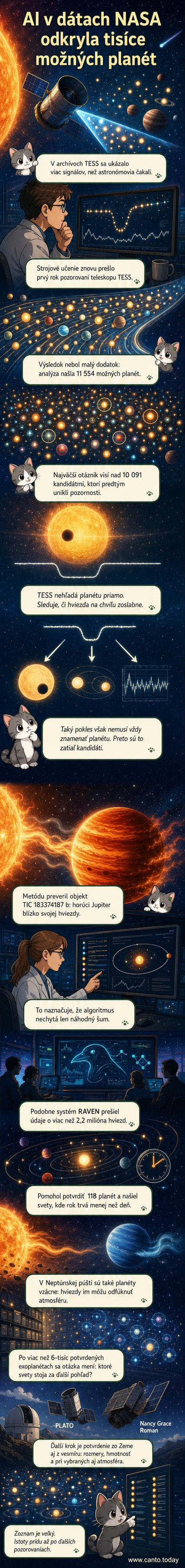 Ilustrácia zobrazuje vesmírny teleskop TESS, ktorý sleduje hviezdy, pričom umelá inteligencia analyzuje dáta a odhaľuje nové exoplanéty na pozadí galaxie.