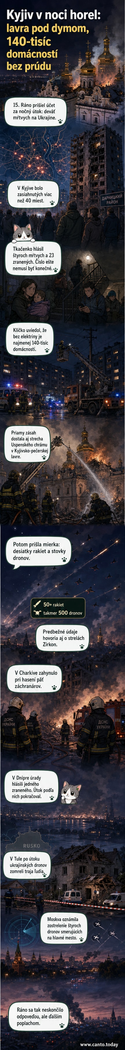 Zničená obytná budova a poškodený chrám po raketovom útoku v Kyjeve, s odkázanými hasičmi a záchranármi na mieste.