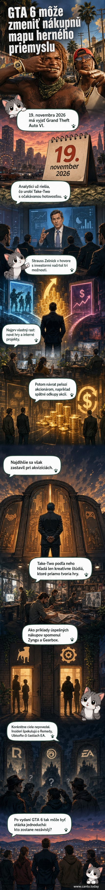 Ilustrácia: Logo Take-Two a GTA 6 vedľa seba, na pozadí siluety mestského štúdia s hernými ikonami ako peniaze, kľúčové štúdio, hra.