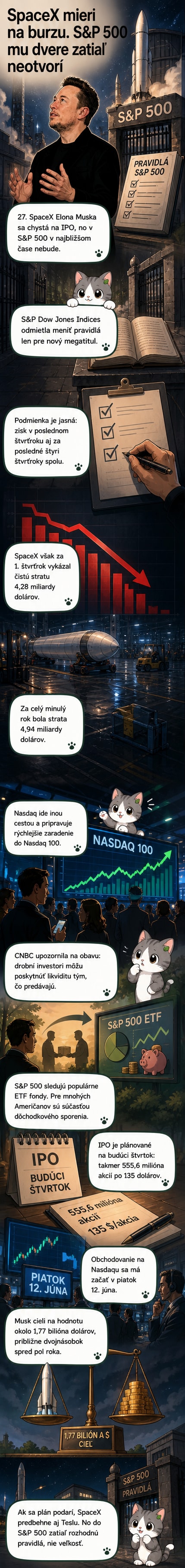 Ilustrácia rakety SpaceX vedľa burzových grafikonov s popiskami S&P 500 a Nasdaq 100, jedna cesta je uzavretá, druhá otvorená.