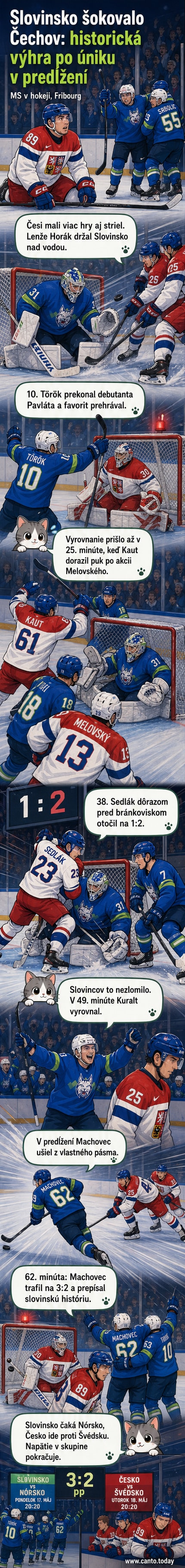 Hokejový zápas na MS: Slovinsko proti Česku, hráč v modro-bielej farbe strieľa gól v predĺžení