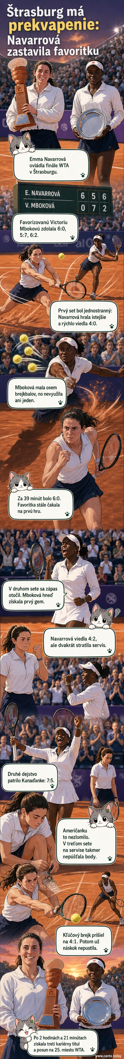 Tenistka Emma Navarrová oslavuje víťazstvo vo finále WTA v Štrasburgu, drží raketu nad hlavou a usmieva sa.