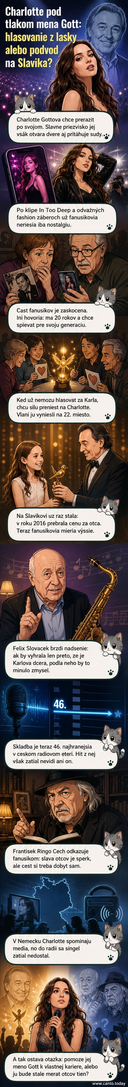 Mladá speváčka Charlotte Gott v odvážnom módom úboru na fotke z časopisu Elle, na pozadí archívne zábery jej otca Karla Gotta.