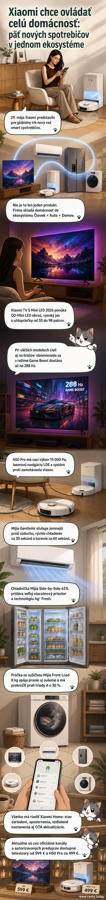 Ilustrácia novej generácie inteligentných spotrebičov Xiaomi: televízor, robotický vysávač, klimatizácia, chladnička a práčka so sušičkou, usporiadané v modernom interiéri domácnosti.