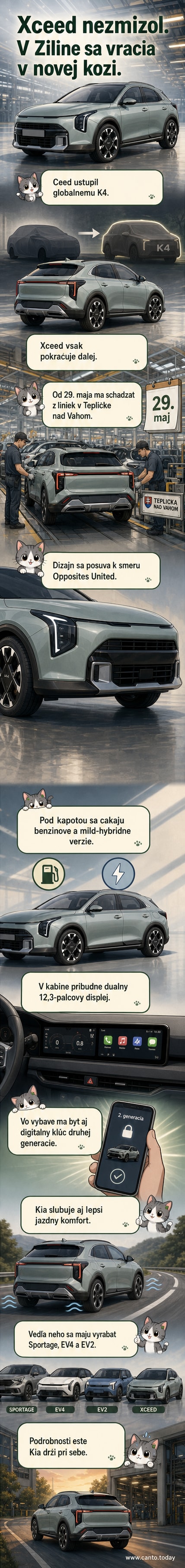 Nový Kia Xceed v čelnom pohľade s aktualizovaným dizajnom, parkovaný pred výrobným závodom v Tepličke nad Váhom.