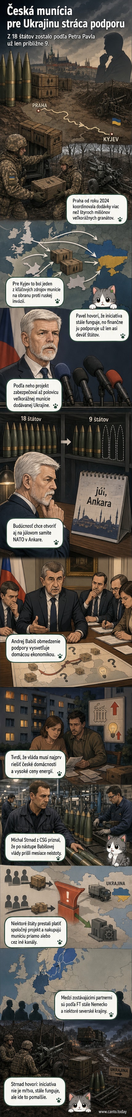 Ilustrácia ukrajinského vojenského vozidla s českou vlajkou a ikonami munície, na pozadí mapy Európy s čiarovými spojmi medzi krajinami