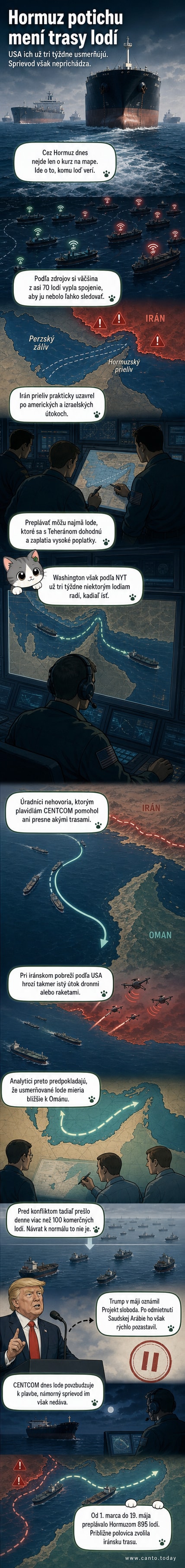 Ilustrácia komerčnej lode plávajúcej cez úžinu s vojenskými dronmi v pozadí a mapou trás okolo Iránu a Ománu.