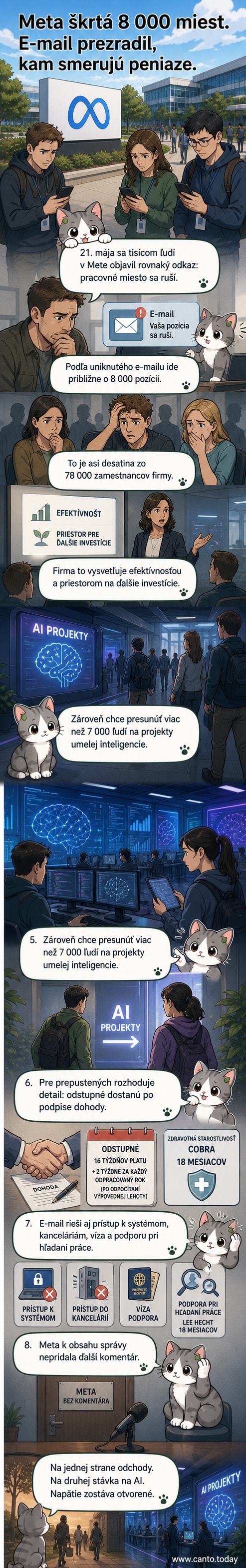 Ilustrácia budovy Meta s nápisom 'AI First' a ľuďmi odchádzajúcimi z kancelárie, niektorí držia krabice.