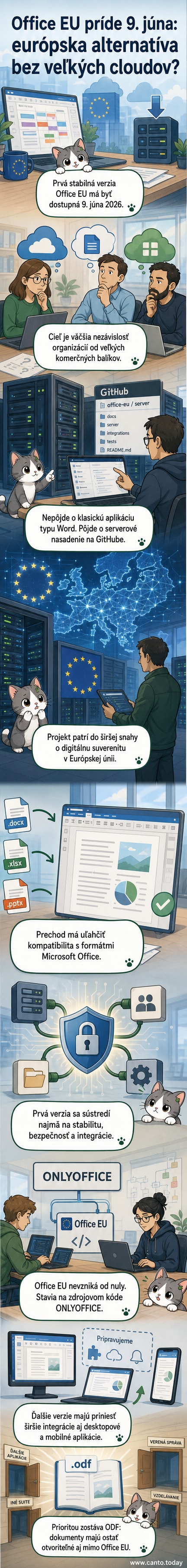 Ilustrácia európskej mapy s ikonami kancelárskeho balíka a zámku, symbolizujúca digitálnu suverenitu a bezpečnosť.