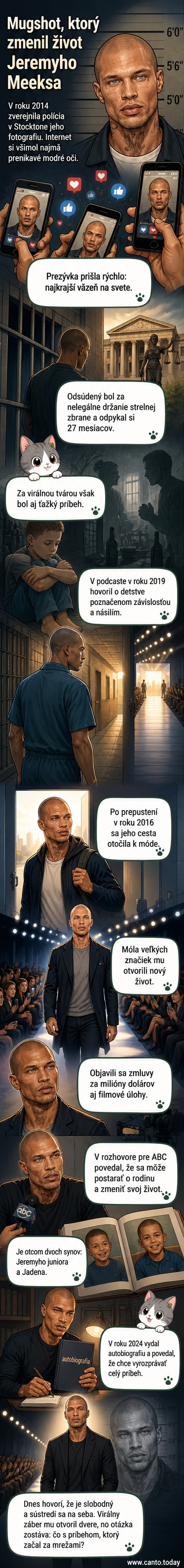 Fotografia Jeremyho Meeksa z polície z roku 2014 vedľa jeho súčasného výzoru ako modela na móle