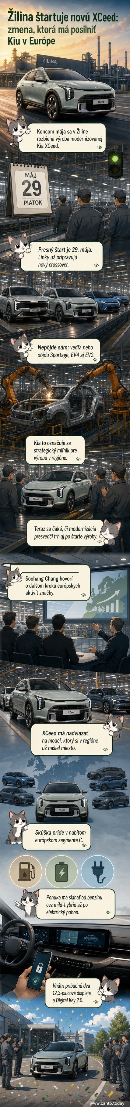Ilustrácia novej Kia XCeed na výrobe v továrni v Žiline, s modernými displejmi a aktualizovaným dizajnom podľa filozofie Opposites United.