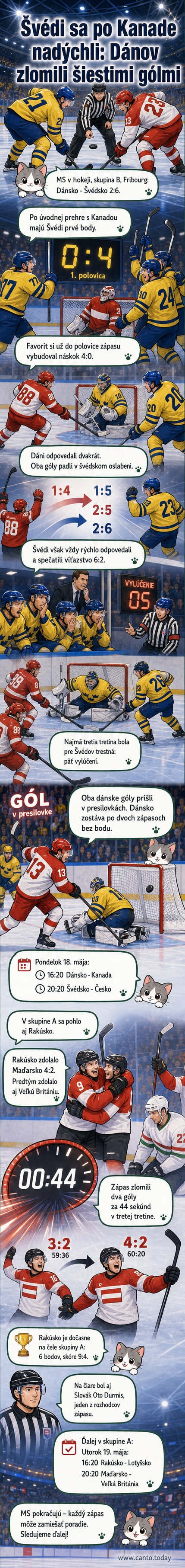 Hokejový zápas Švédsko proti Dánsku na MS, hráči v švédskych farbách ovládajú hru.