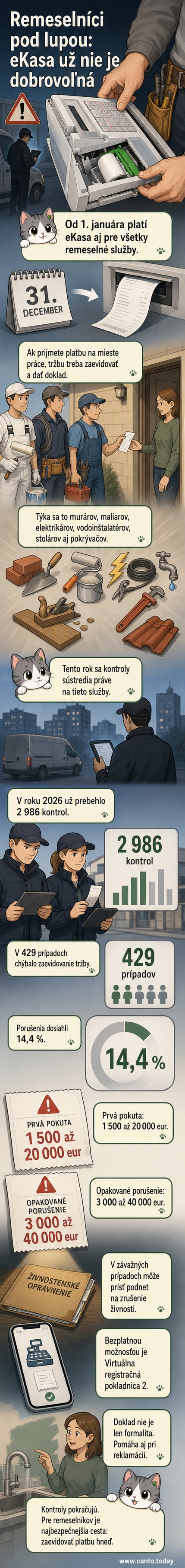 Ilustrácia ukazuje živnostníka s mobilom v ruke, ktorý odovzdáva pokladničný doklad zákazníkovi – na pozadí je stavba a ikona eKasa.