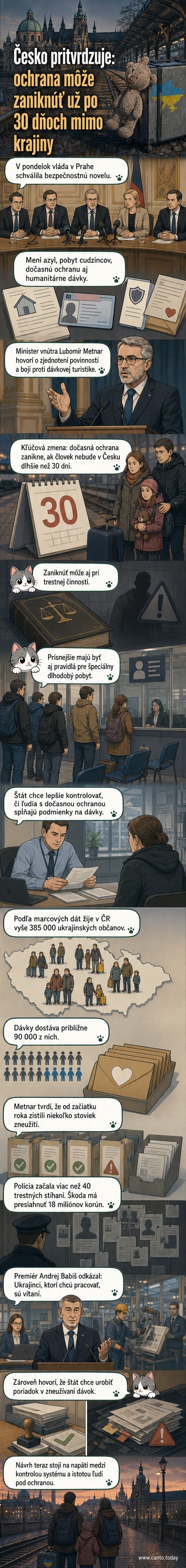 Ilustrácia českej vlády pri schvaľovaní novely zákona, na pozadí mapy s ukrajinskými utečencami a symbolmi dávok a hraníc.