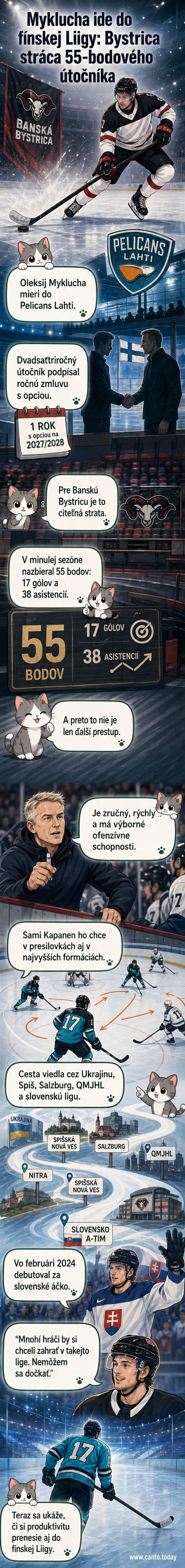 Hráč Oleksij Myklucha v drese Banskej Bystrice, pozadí logá klubov a tribúny.