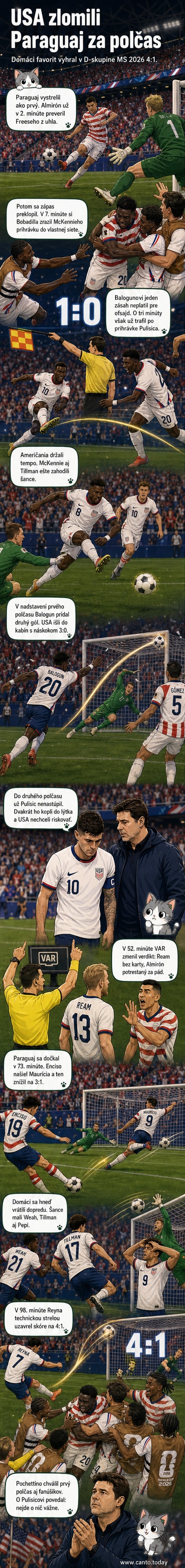 Futbalisti USA oslavujú gól proti Paraguaju na MS 2026, štadión plný fanúšikov, na pozadí vlajky USA.