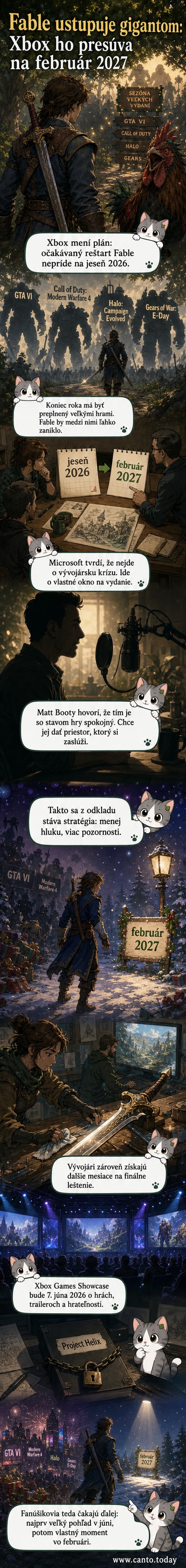 Ilustrácia fantasy sveta hry Fable s hráčom a drakom na pozadí, s kalendárom ukazujúcim február 2027