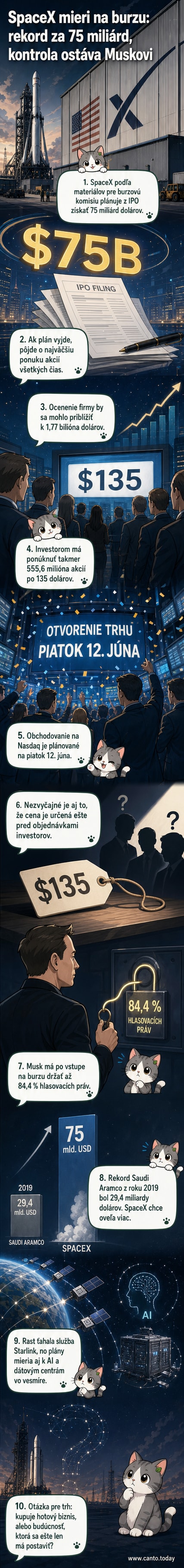 Ilustrácia: SpaceX raketa na pozadí burzového grafu s hodnotou 1,77 bilióna USD a logom firmy