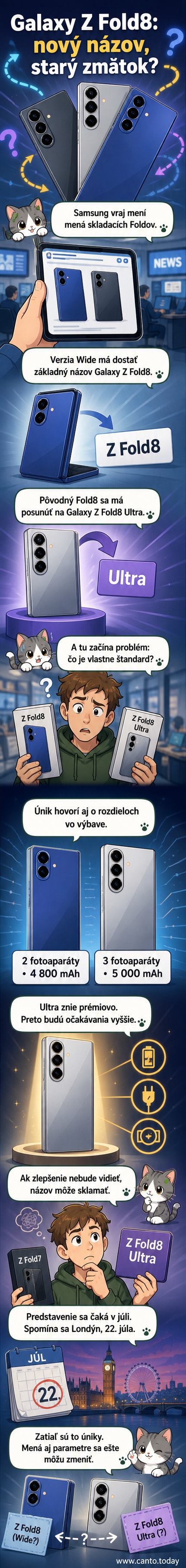 Ilustrácia dvoch zložiteľných telefónov Samsung s popiskami Z Fold8 a Z Fold8 Ultra a ikonami batérie a fotoaparátov ukazujúcimi rozdiely v špecifikáciách.