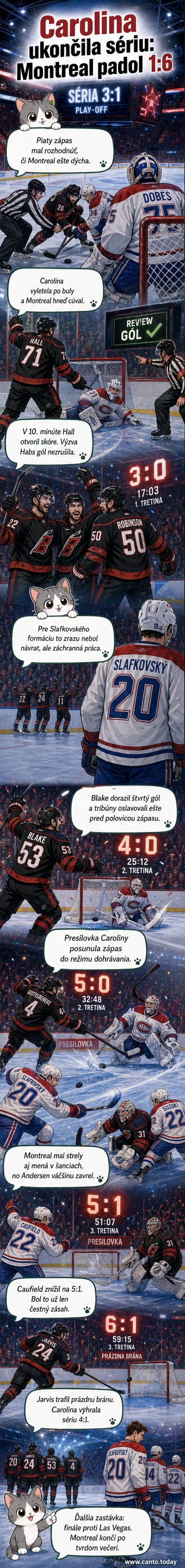 Hokejový zápas medzi Carolina Hurricanes a Montreal Canadiens, hrá Juraj Slafkovský, na ľade dominujú domáci.