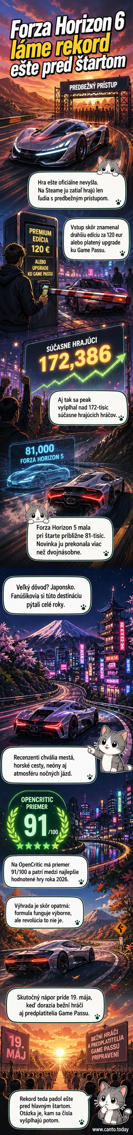 Forza Horizon 6 zničila rekordy série ešte pred vydaním – ilustrácia pretekárskeho auta v japonskej nočnej ulici s neonovými svetlami a horami v pozadí